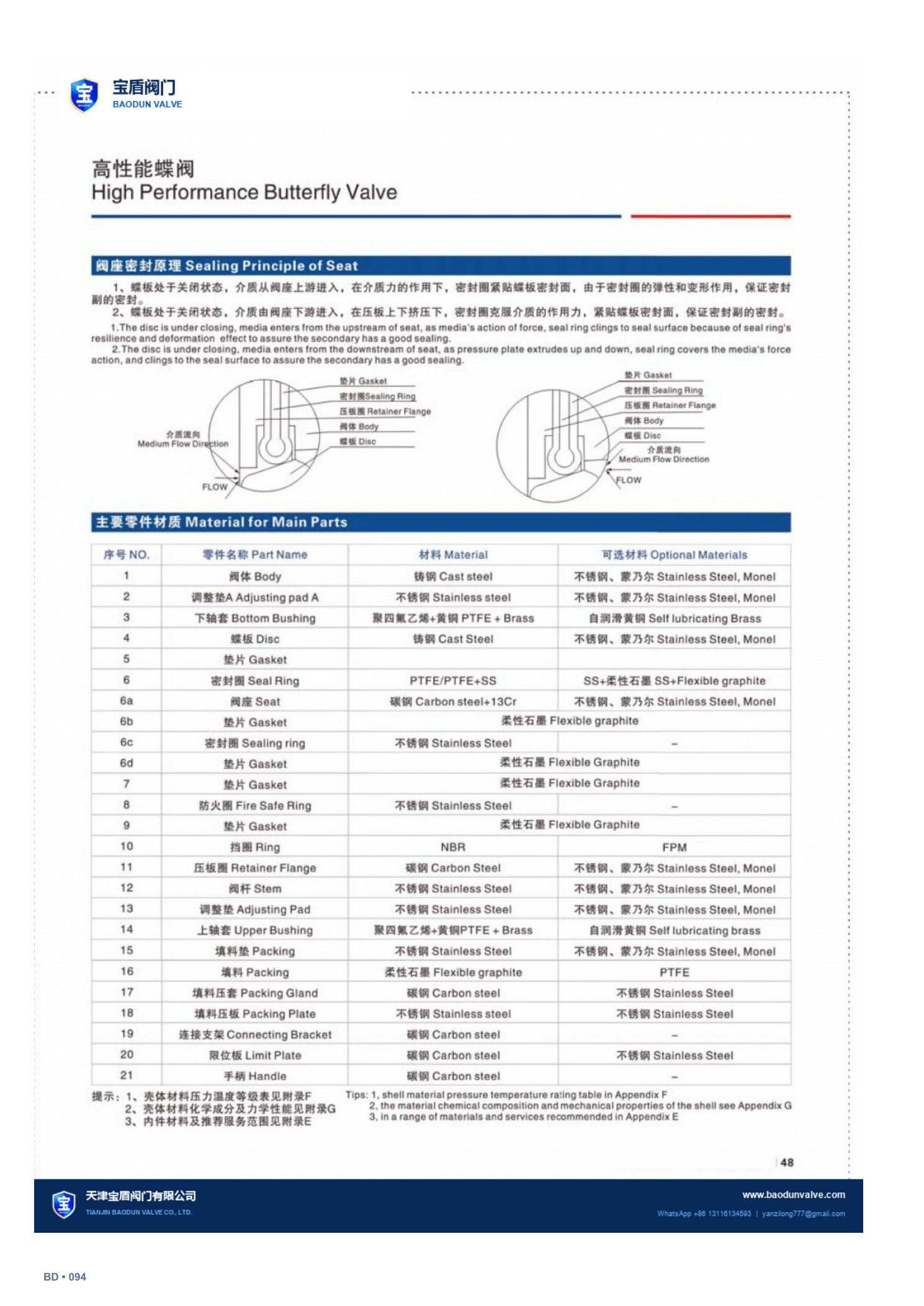 API High Performance Butterfly Valve technical sheet page 94