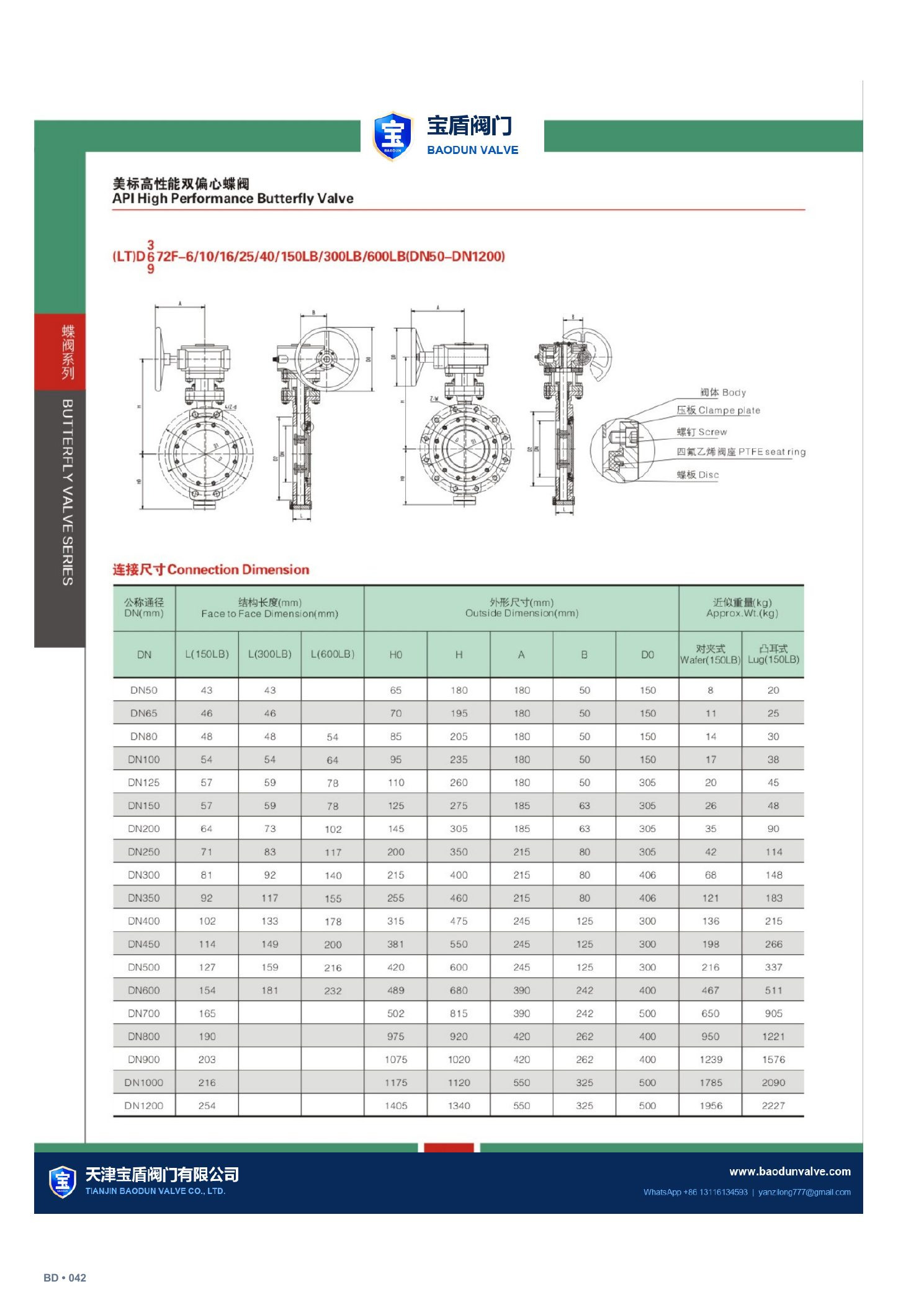 API High Performance Butterfly Valve technical sheet page 42