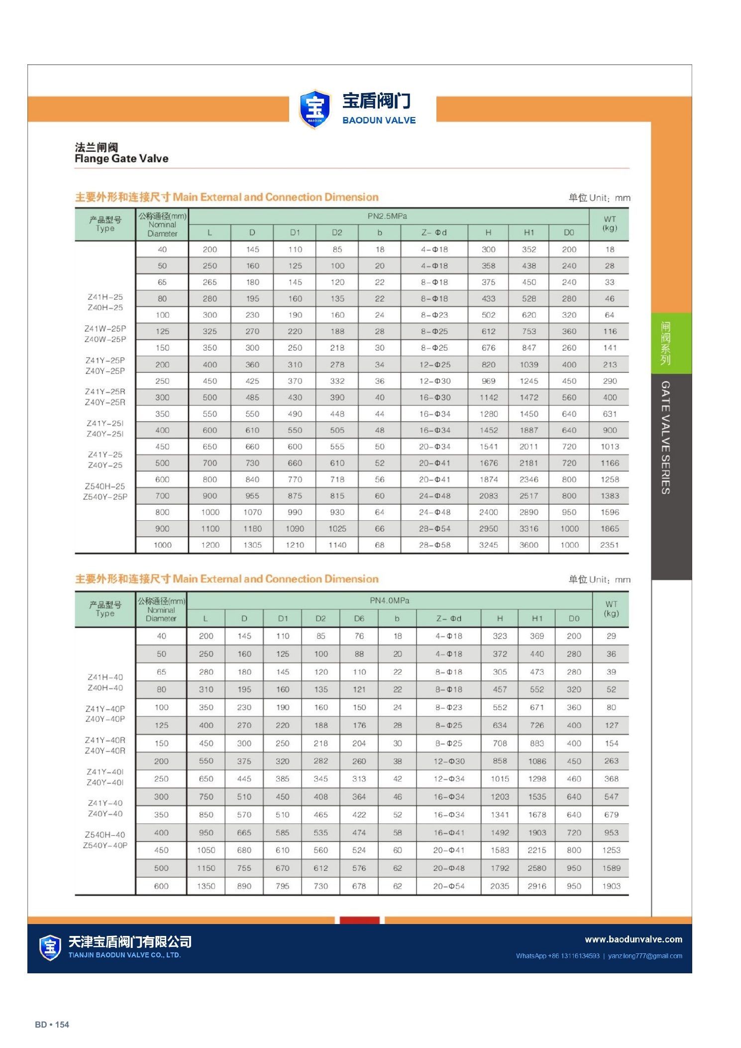 Flanged Gate Valve technical sheet page 154