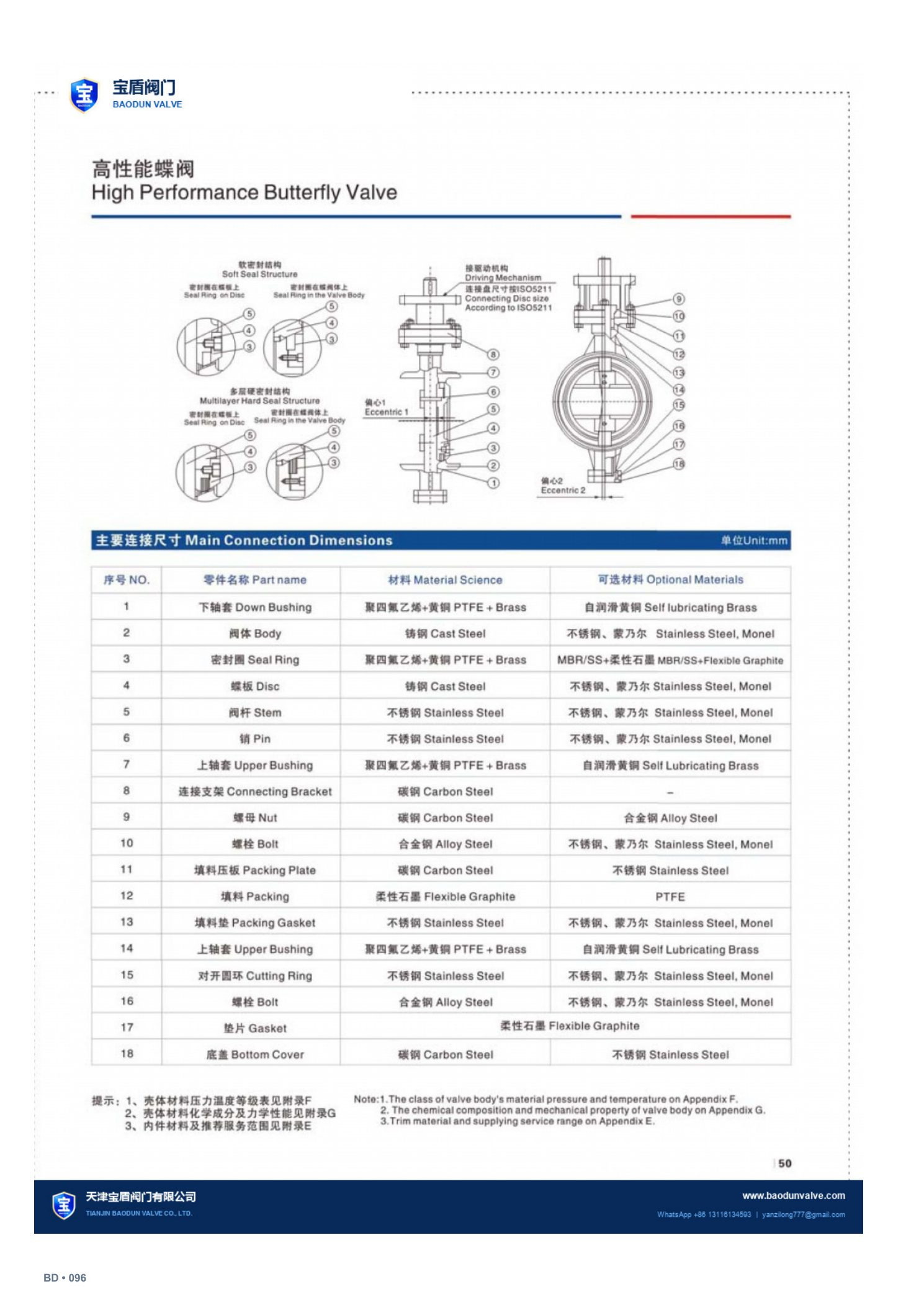 API High Performance Butterfly Valve technical sheet page 96
