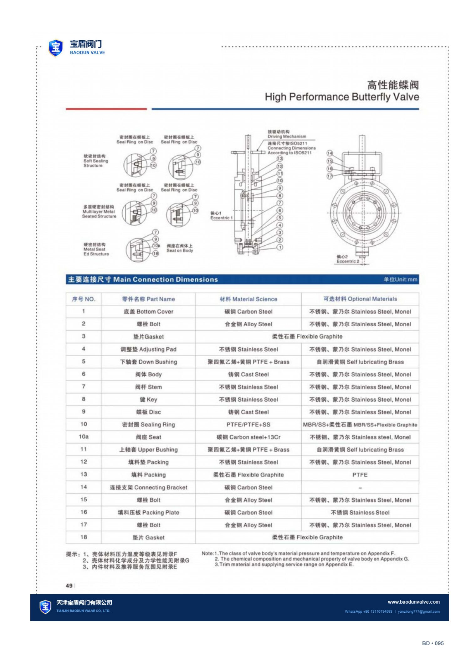API High Performance Butterfly Valve technical sheet page 95