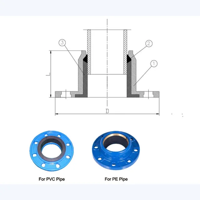 Quick Flange Adaptor For PE/PVC Pipe (and DI pipe) technical drawing